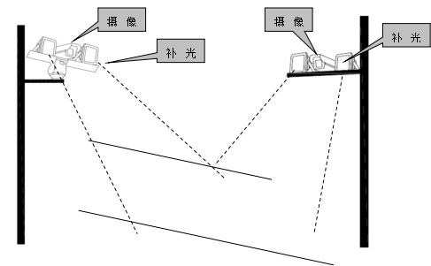 6.S-AF16B-W 常亮型补光灯-安装示意图.png